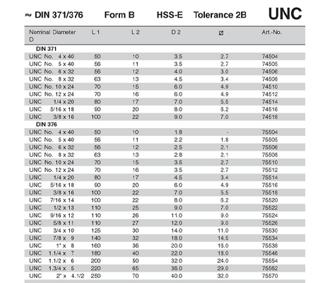 FORM B UNC